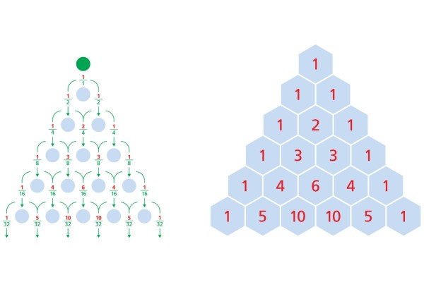 Finite math demonstrated with Pascal's triangle.