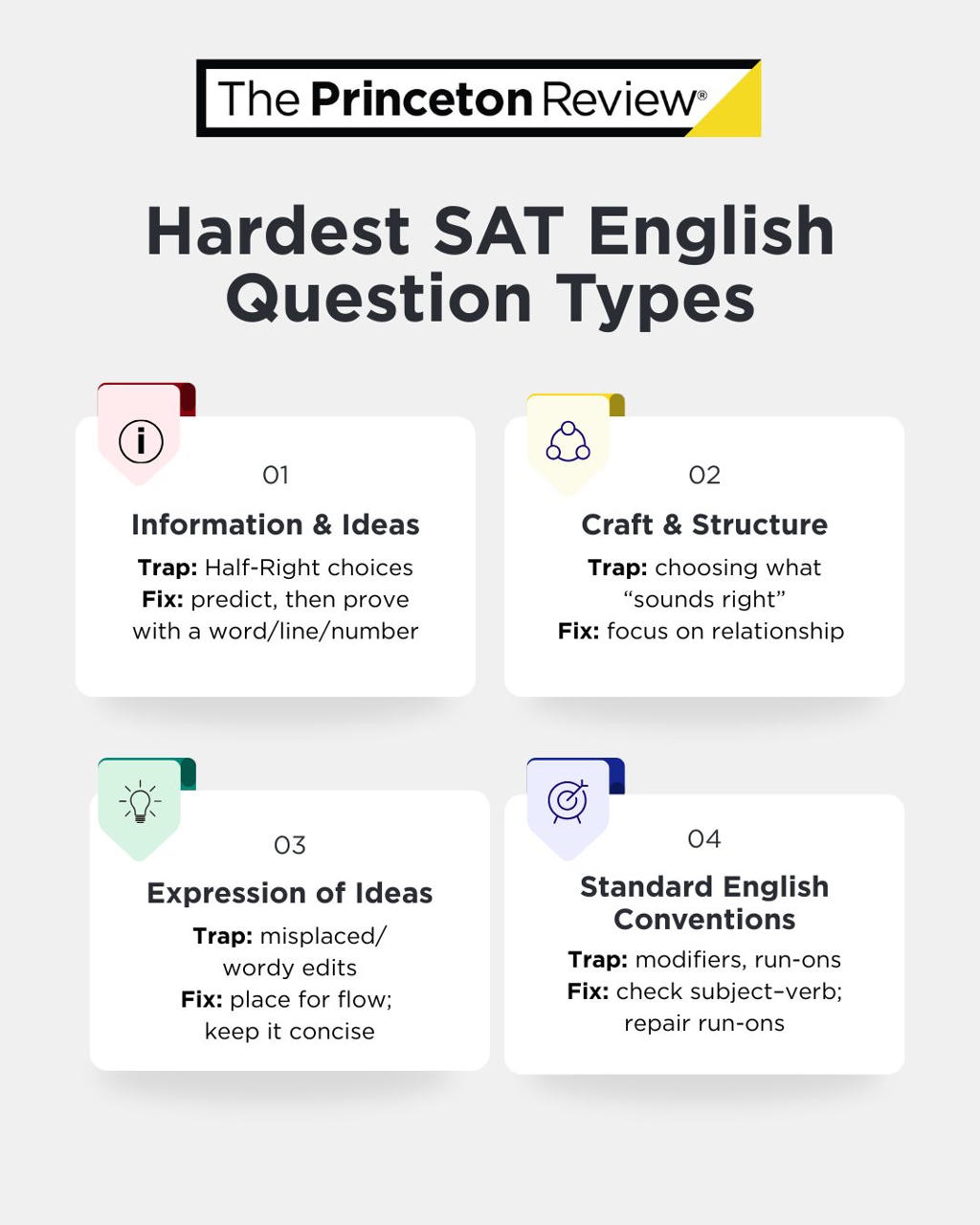 A showcase of the 4 hardest SAT English question types, including common traps and how to fix them.